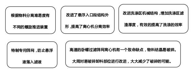 臥螺過濾篩網(wǎng)離心機配套用于廢水處理蒸發(fā)鹽